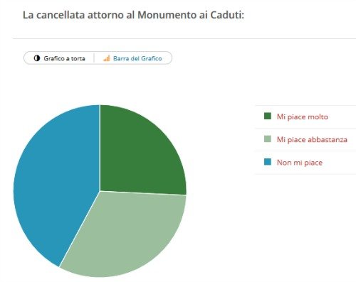 Immagine statistica cancellata