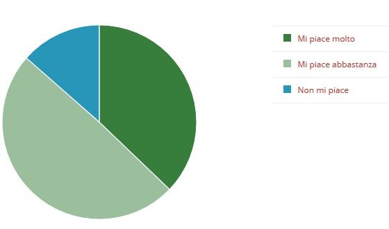 Parco della Rimembranza Immagine  1