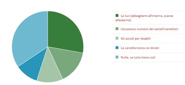 Parco della Rimembranza Immagine  2
