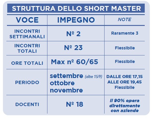 struttura master